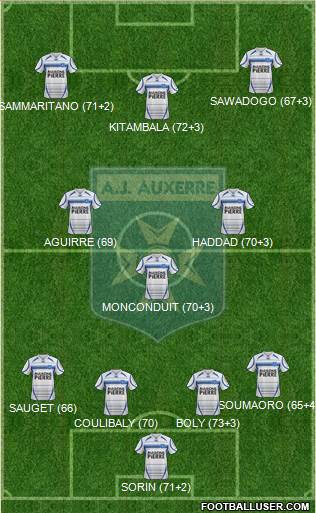 A.J. Auxerre Formation 2014