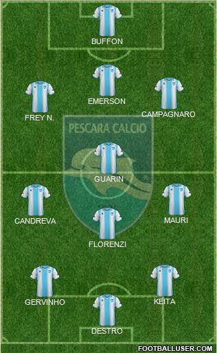 Pescara Formation 2014