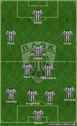 AS PAOK Salonika Formation 2014