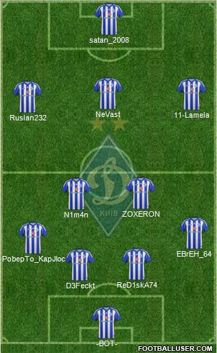 Dinamo Kiev Formation 2014