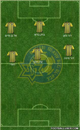 Maccabi Tel-Aviv Formation 2014