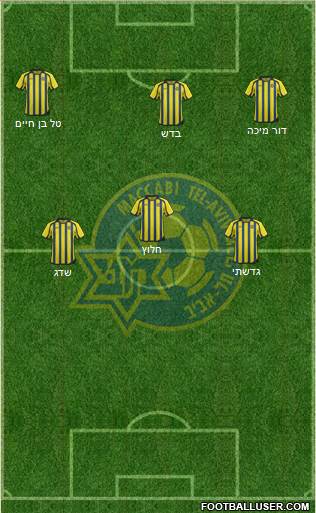 Maccabi Tel-Aviv Formation 2014