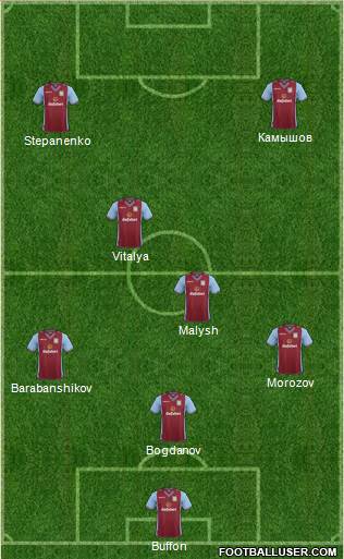 Aston Villa Formation 2014