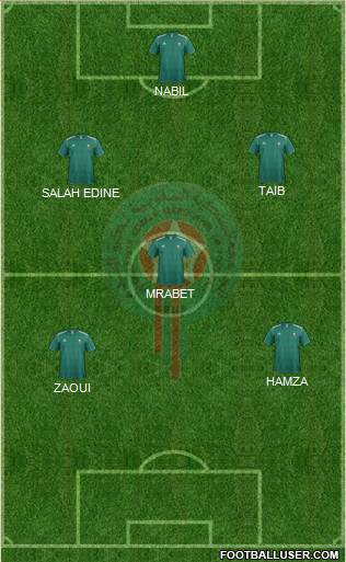 Morocco Formation 2014