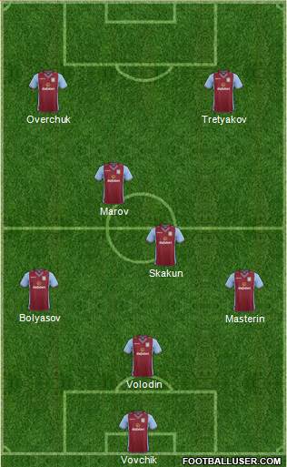 Aston Villa Formation 2014