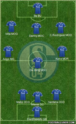 FC Schalke 04 Formation 2014