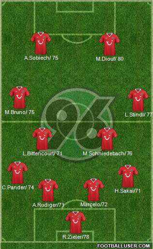 Hannover 96 Formation 2014