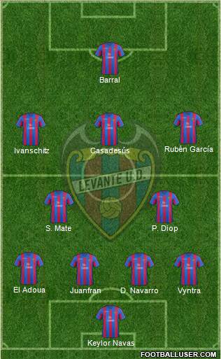 Levante U.D., S.A.D. Formation 2014