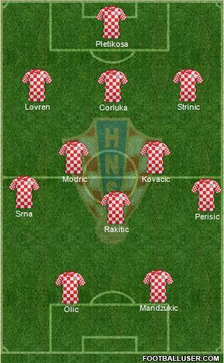 Croatia Formation 2014