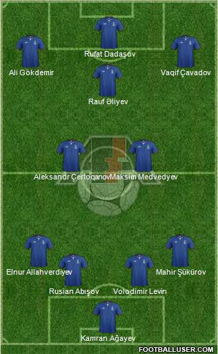 Azerbaijan Formation 2014