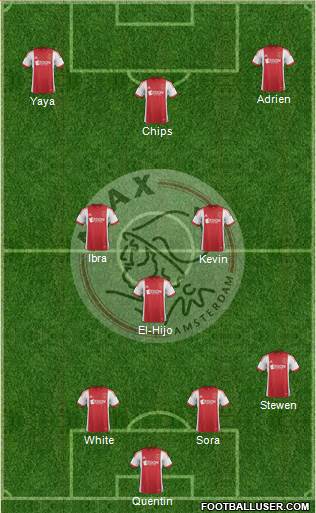 AFC Ajax Formation 2014