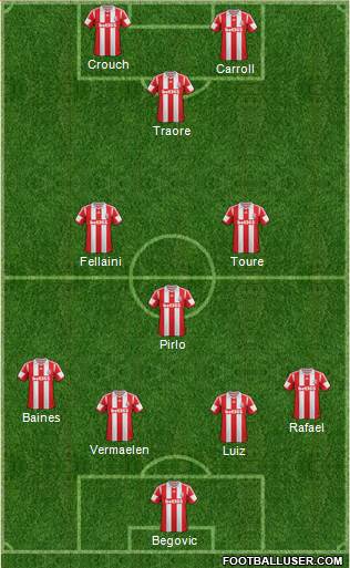 Stoke City Formation 2014