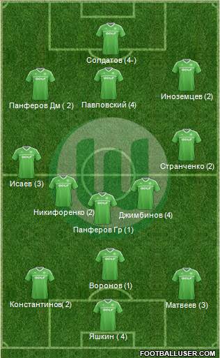 VfL Wolfsburg Formation 2014