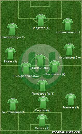 VfL Wolfsburg Formation 2014