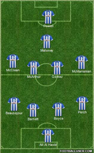 Wigan Athletic Formation 2014