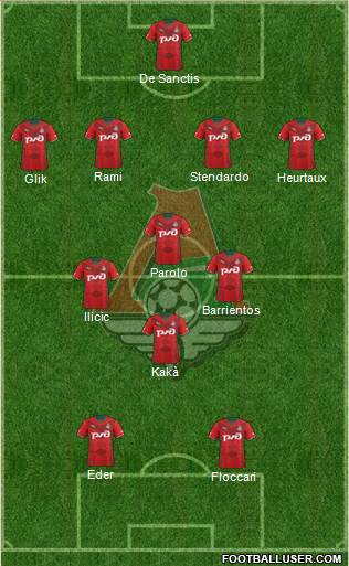 Lokomotiv Moscow Formation 2014