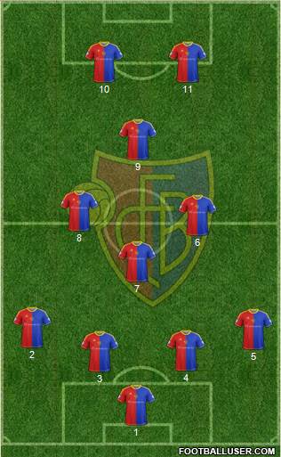 FC Basel Formation 2014