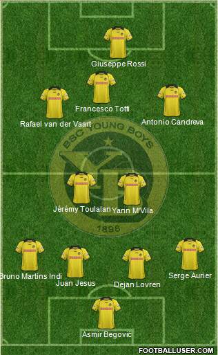 BSC Young Boys Formation 2014