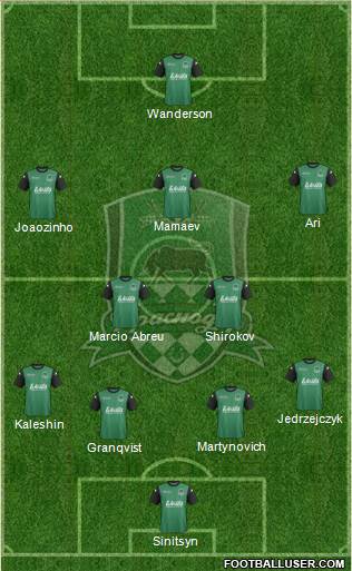 FC Krasnodar Formation 2014