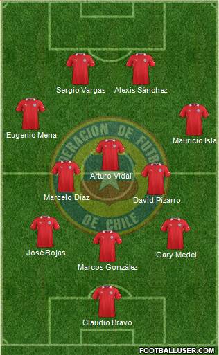 Chile Formation 2014