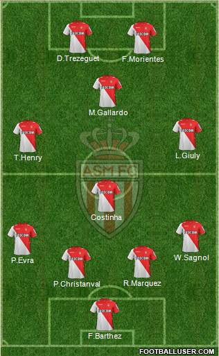 AS Monaco FC Formation 2014