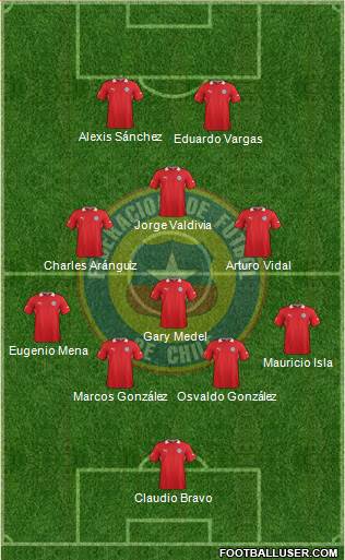 Chile Formation 2014