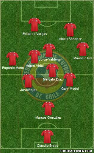 Chile Formation 2014