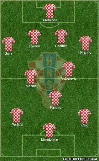 Croatia Formation 2014