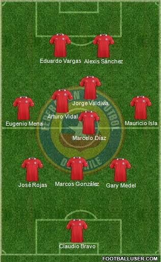 Chile Formation 2014