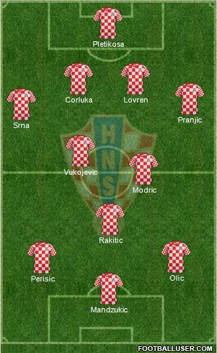 Croatia Formation 2014