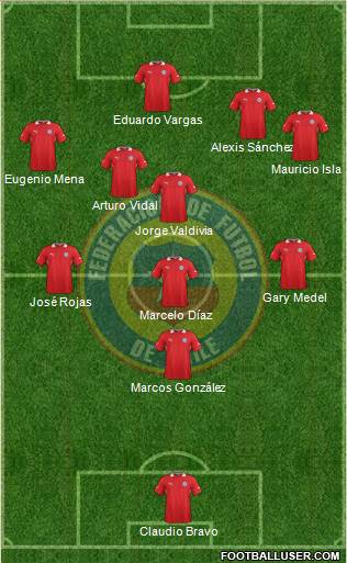 Chile Formation 2014