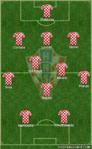 Croatia Formation 2014