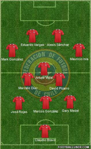 Chile Formation 2014