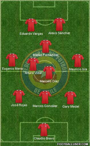 Chile Formation 2014