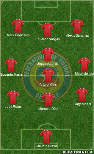 Chile Formation 2014