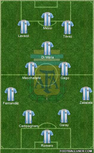 Argentina Formation 2014