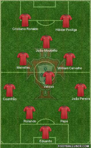 Portugal Formation 2014