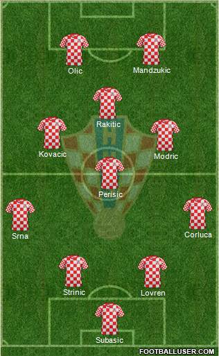 Croatia Formation 2014