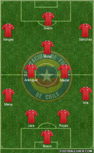 Chile Formation 2014