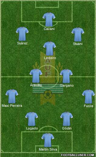 Uruguay Formation 2014