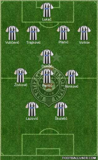 FK Partizan Beograd Formation 2014