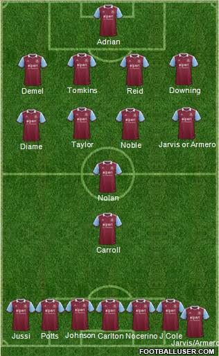 West Ham United Formation 2014