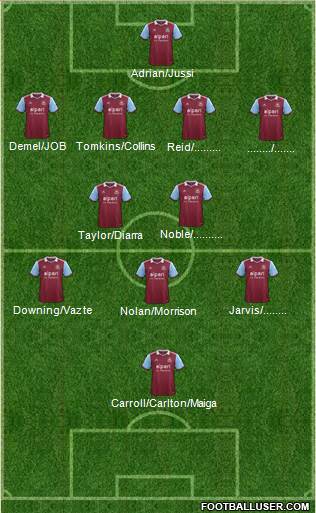 West Ham United Formation 2014