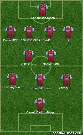 West Ham United Formation 2014