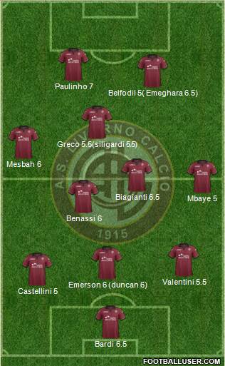 Livorno Formation 2014