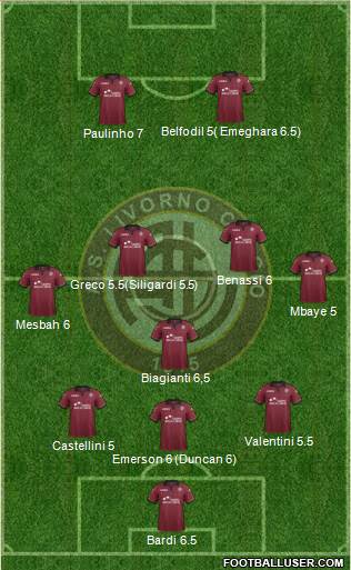 Livorno Formation 2014