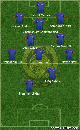 Malaysia Formation 2014