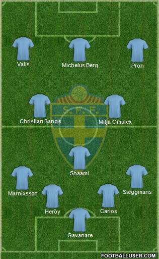 Sweden Formation 2014