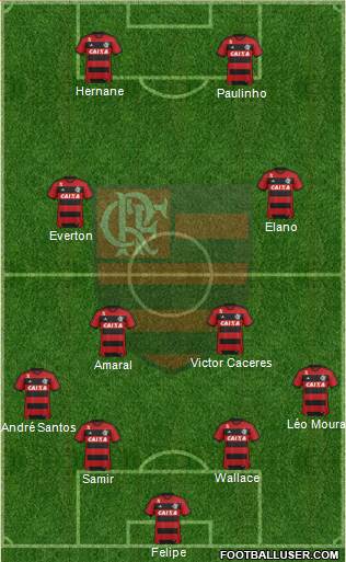 CR Flamengo Formation 2014