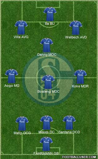 FC Schalke 04 Formation 2014